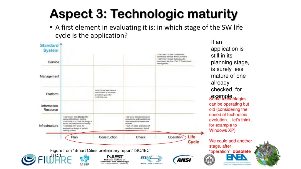 aspect 3 technologic maturity a first element