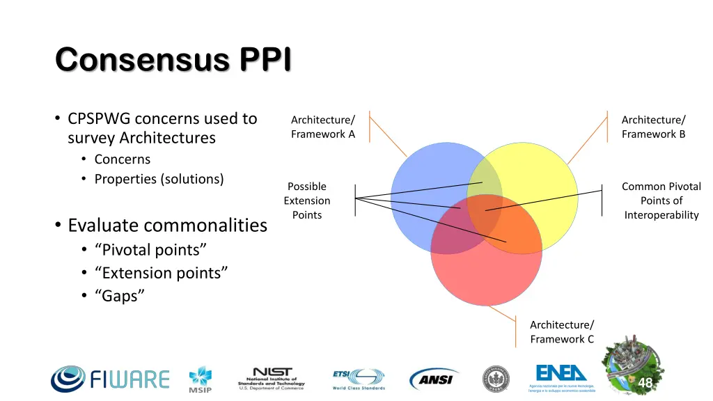 consensus ppi