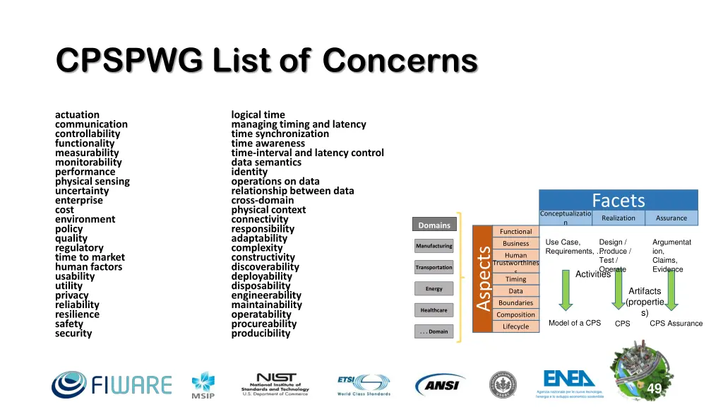 cpspwg list of concerns