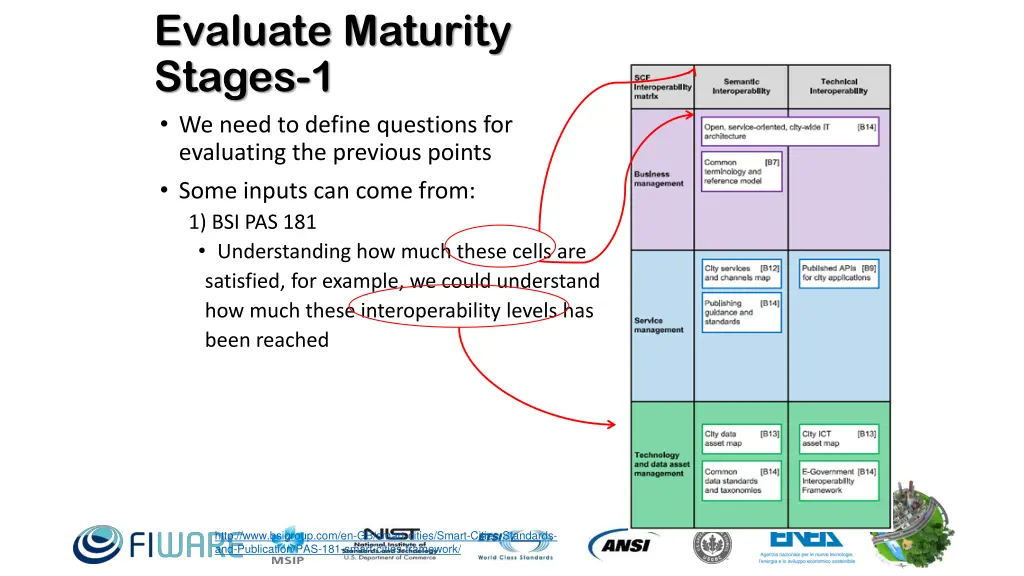 evaluate maturity stages 1 we need to define