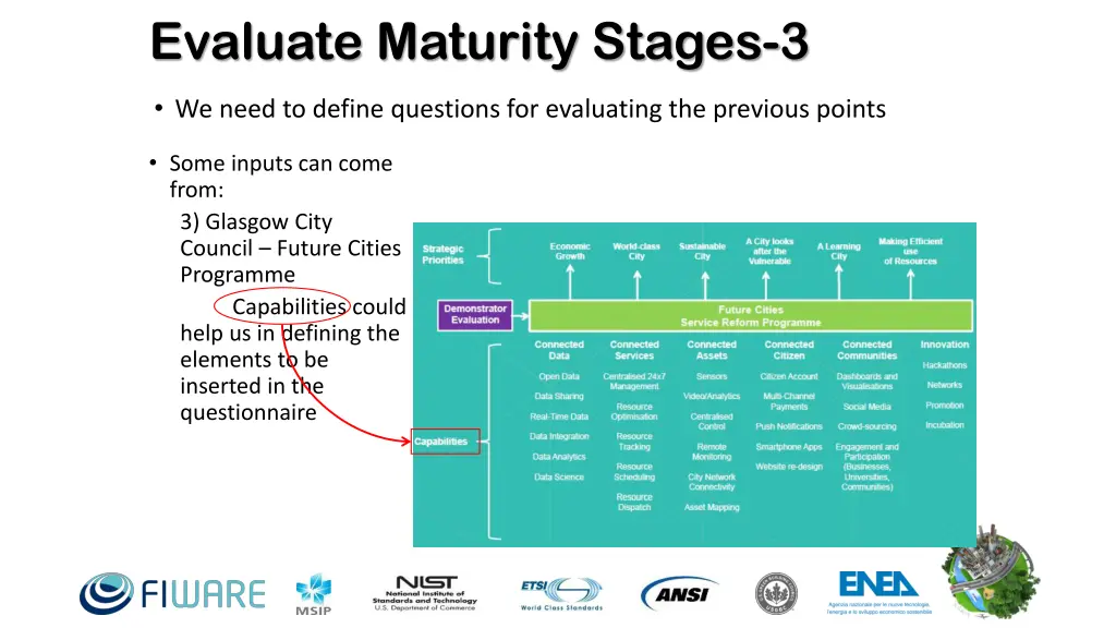 evaluate maturity stages 3