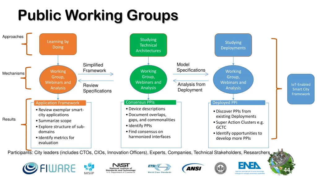 public working groups 1