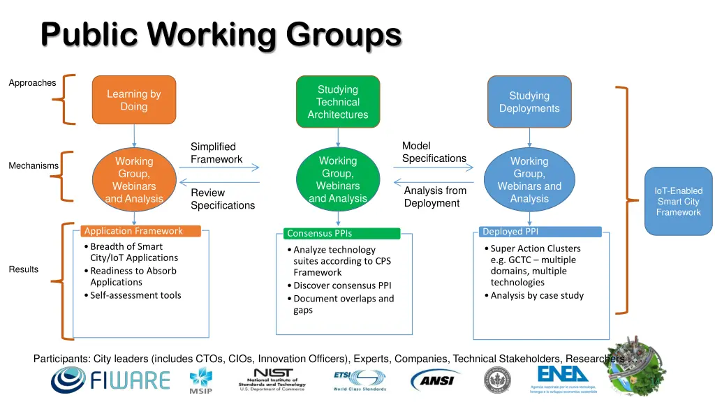 public working groups