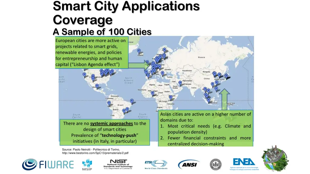 smart city applications coverage a sample 1