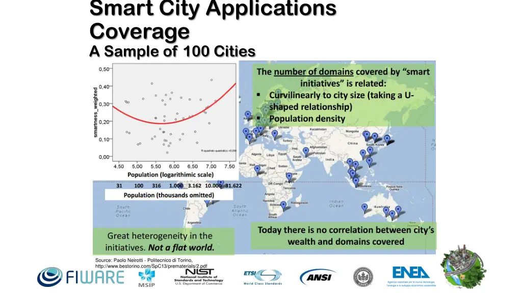 smart city applications coverage a sample