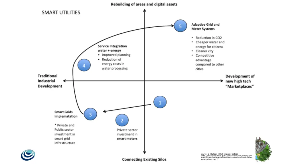 source c mulligan 2014 imperial college http 1