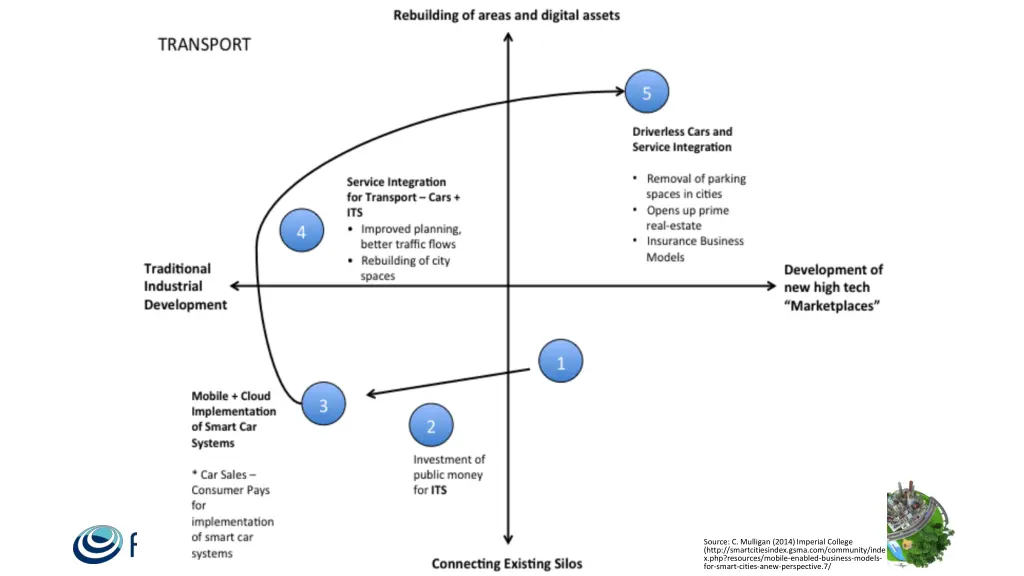 source c mulligan 2014 imperial college http