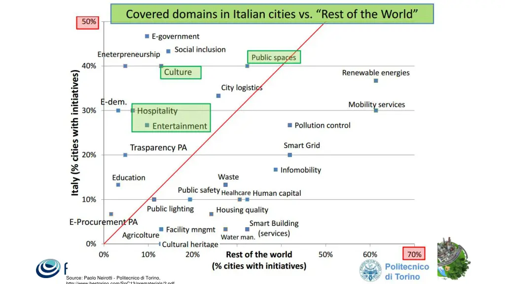 source paolo neirotti politecnico di torino http