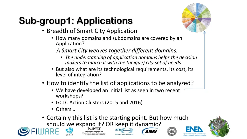 sub group1 applications breadth of smart city