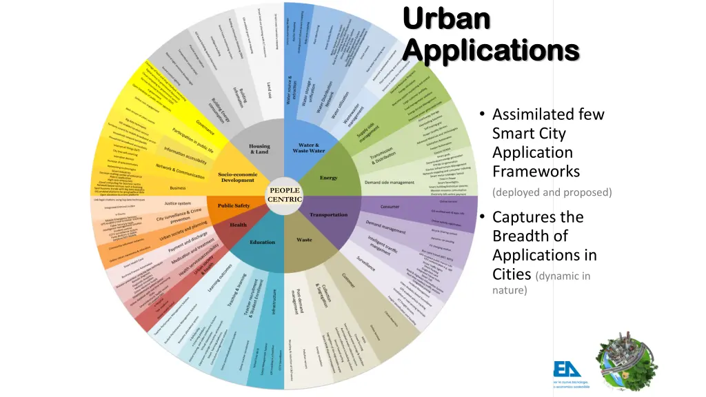 urban urban applications applications