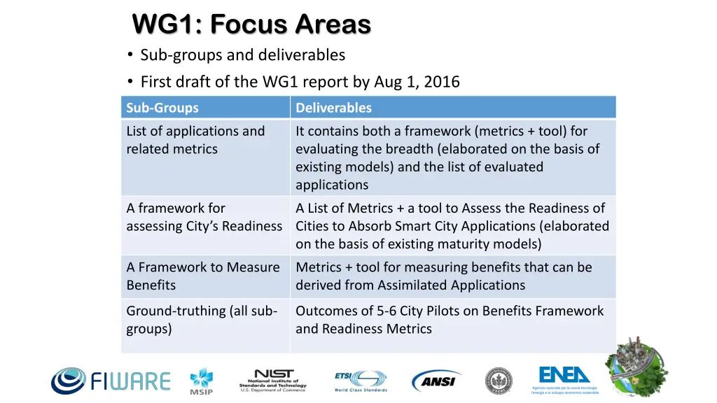 wg1 focus areas sub groups and deliverables first