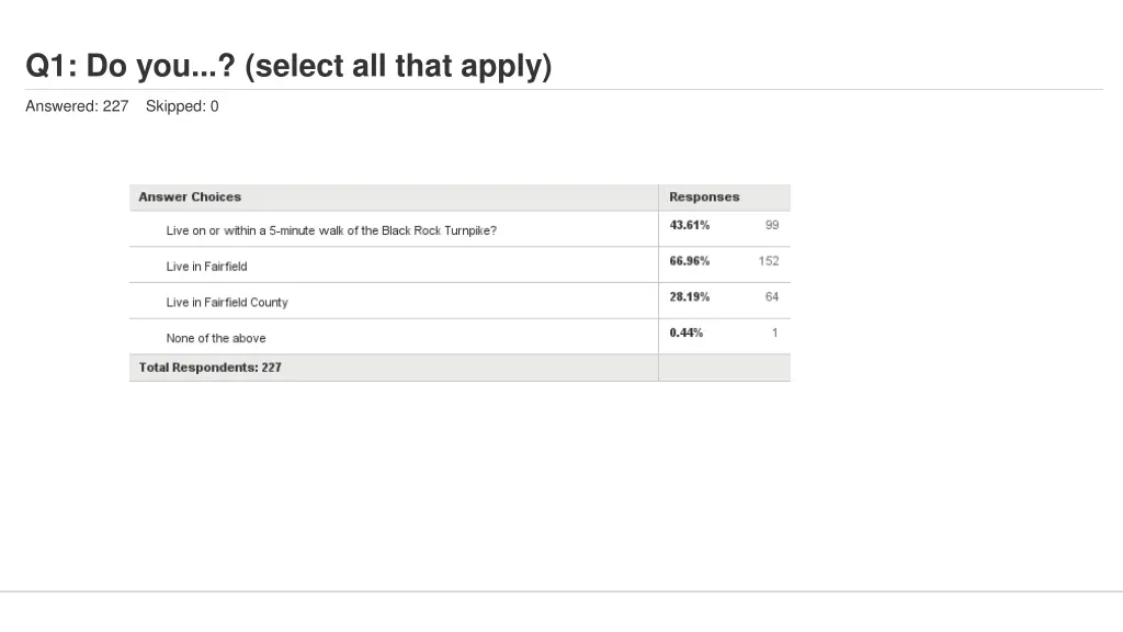 q1 do you select all that apply 1