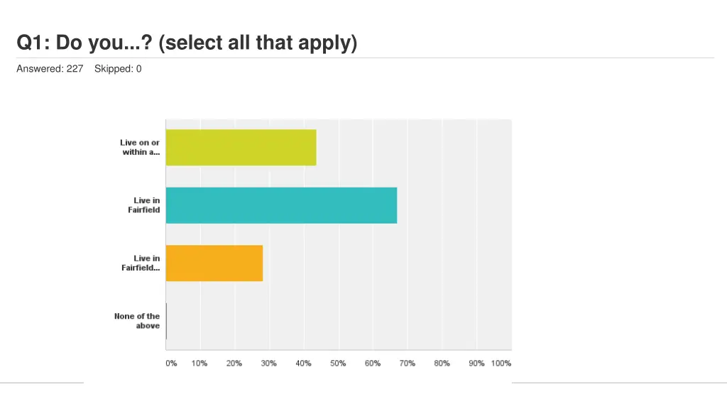 q1 do you select all that apply