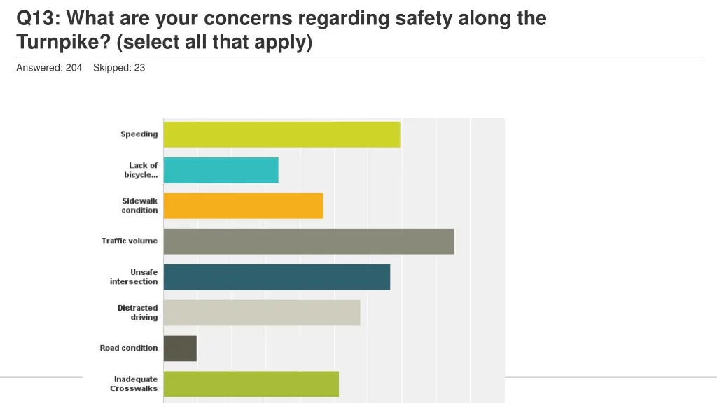 q13 what are your concerns regarding safety along