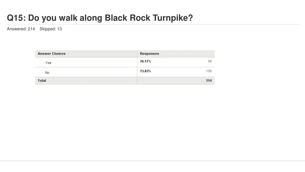 q15 do you walk along black rock turnpike 1