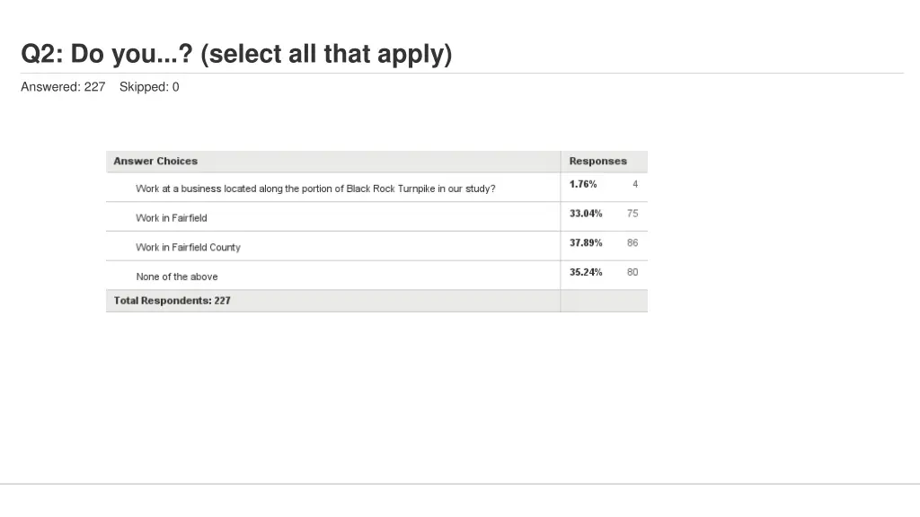 q2 do you select all that apply 1