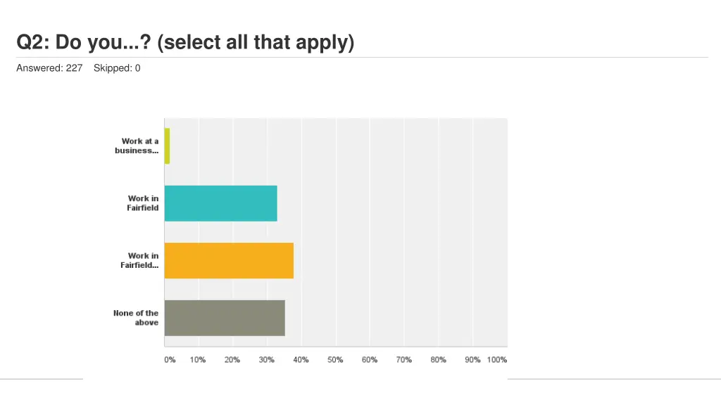 q2 do you select all that apply