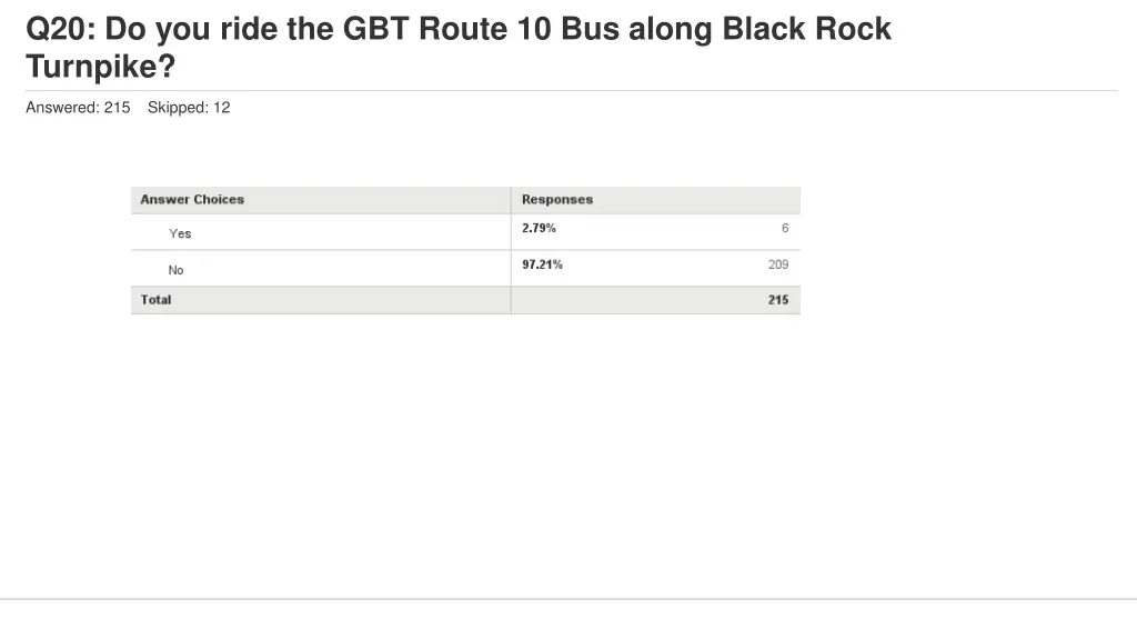 q20 do you ride the gbt route 10 bus along black 1