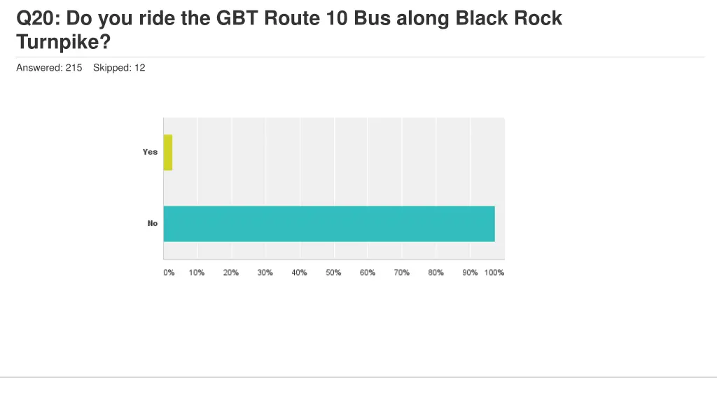 q20 do you ride the gbt route 10 bus along black