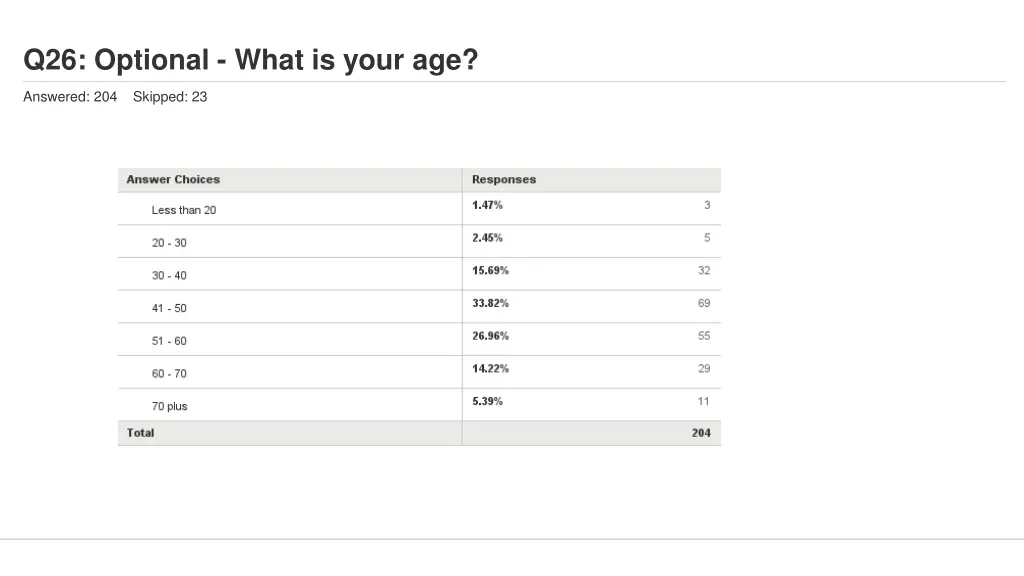 q26 optional what is your age 1