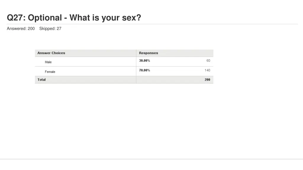 q27 optional what is your sex 1