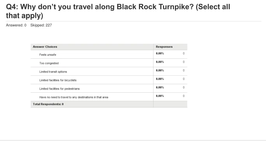 q4 why don t you travel along black rock turnpike