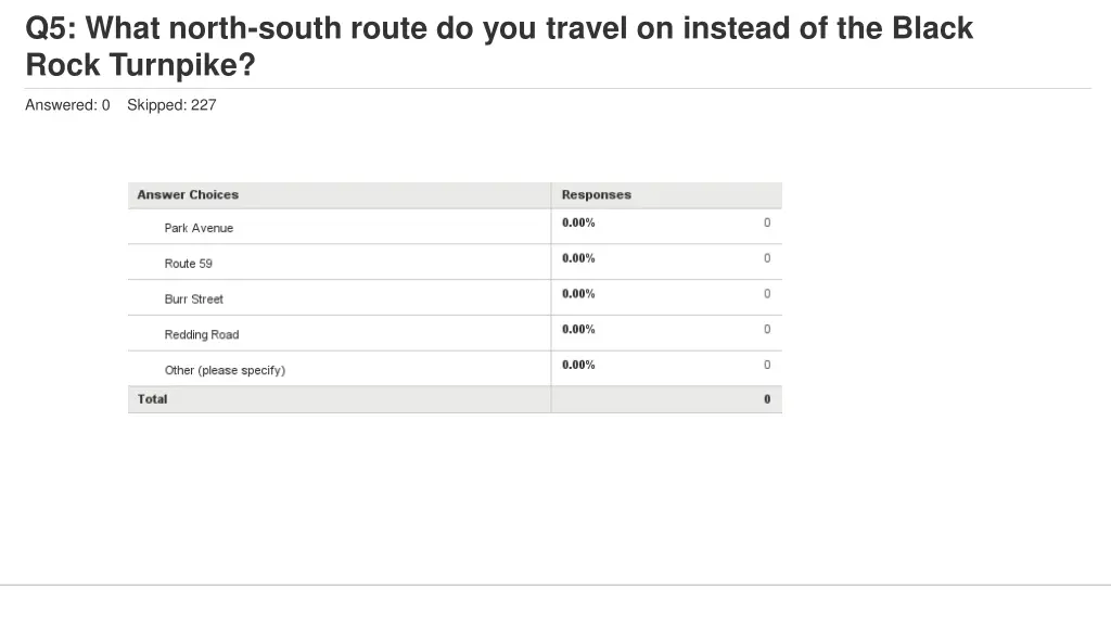 q5 what north south route do you travel