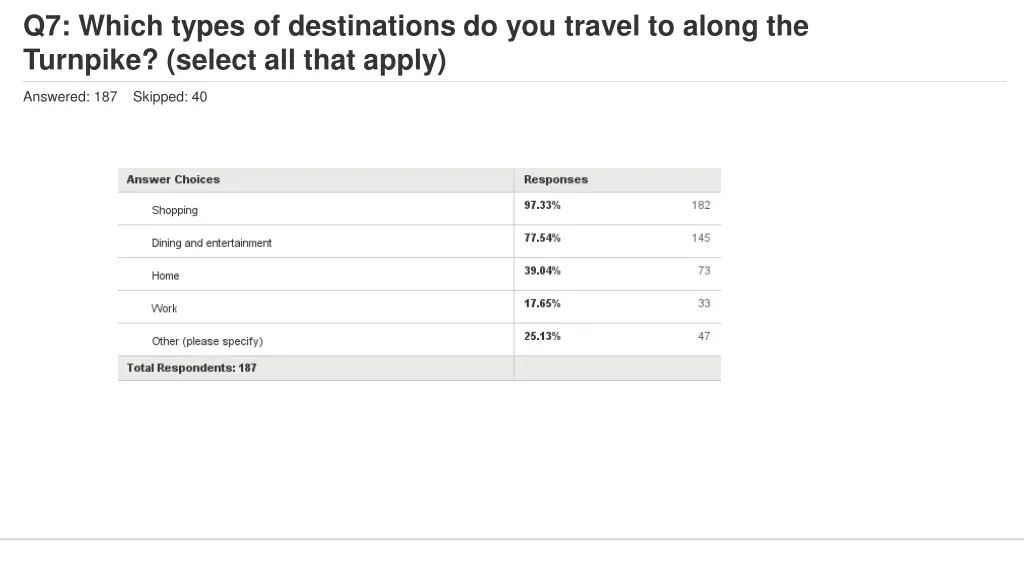 q7 which types of destinations do you travel 1