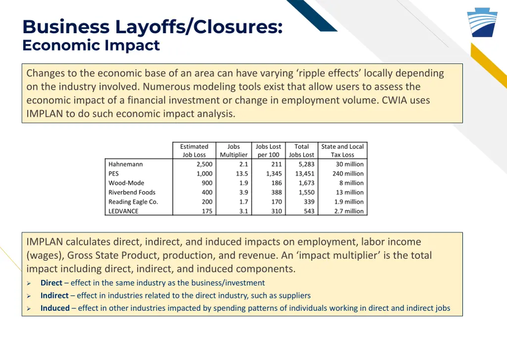 business layoffs closures economic impact