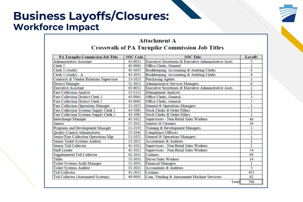 business layoffs closures workforce impact 1