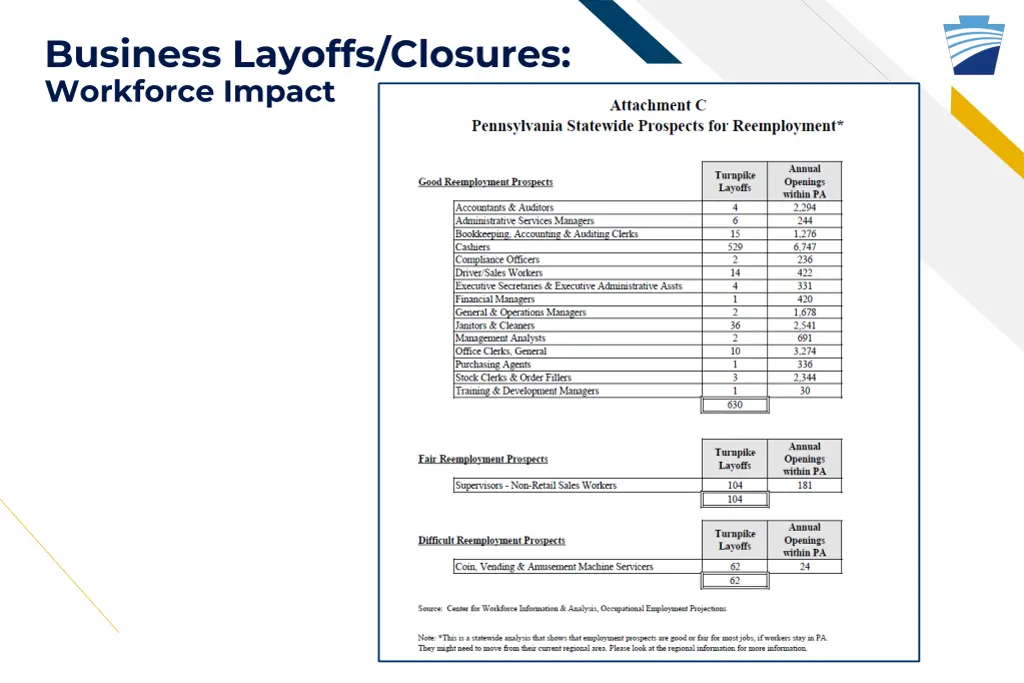 business layoffs closures workforce impact 2