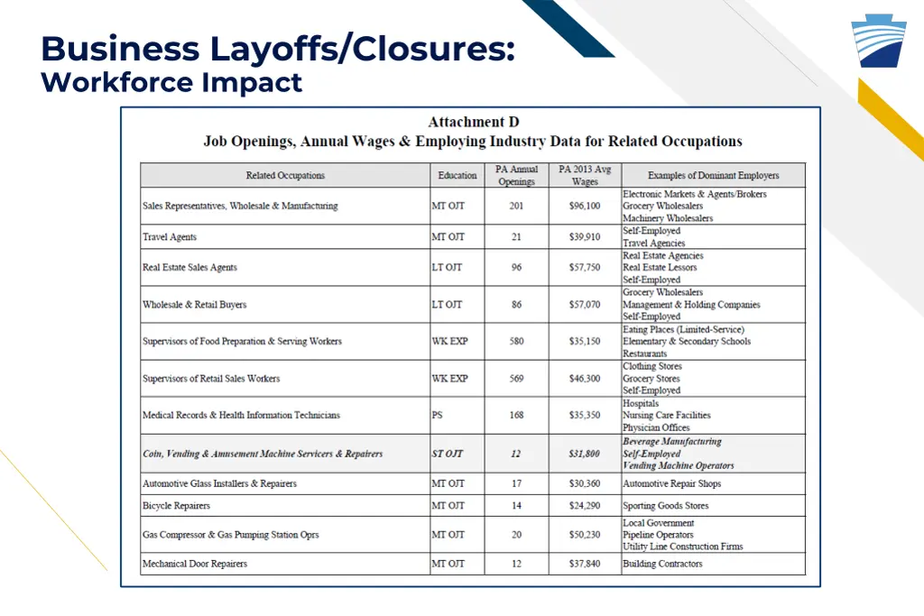 business layoffs closures workforce impact 3