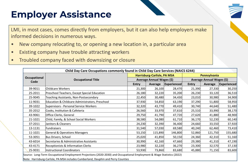 employer assistance