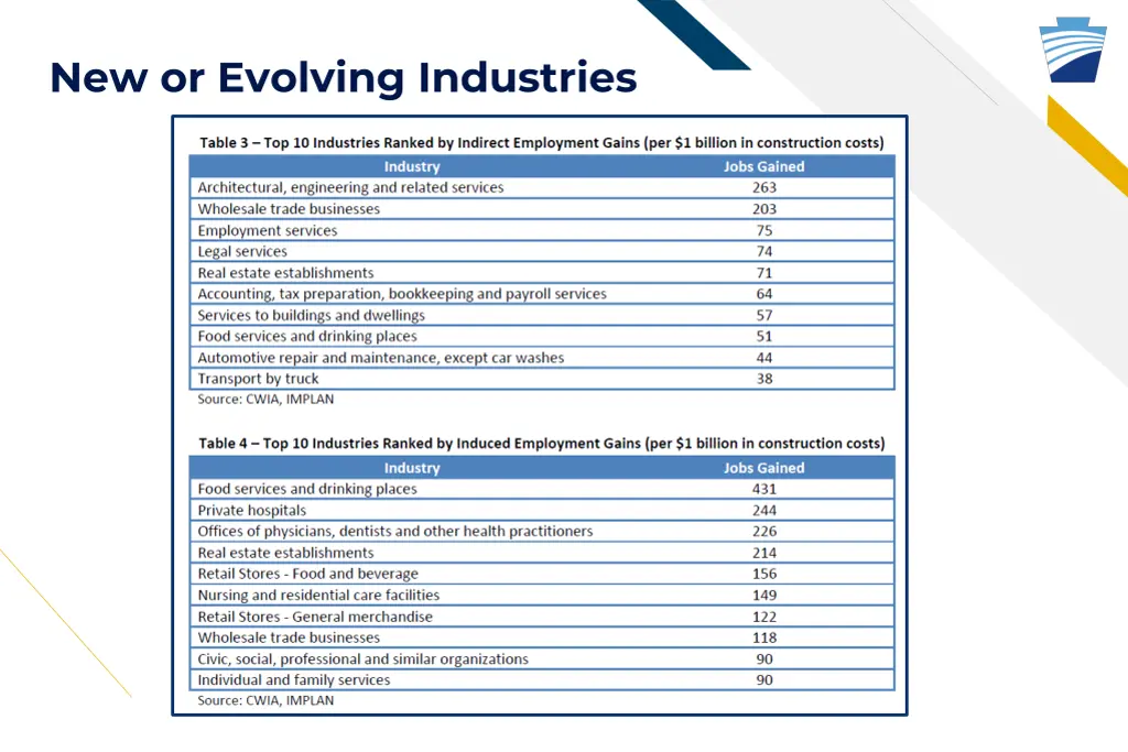 new or evolving industries 1