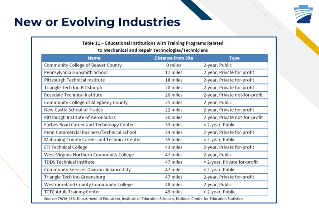 new or evolving industries 3