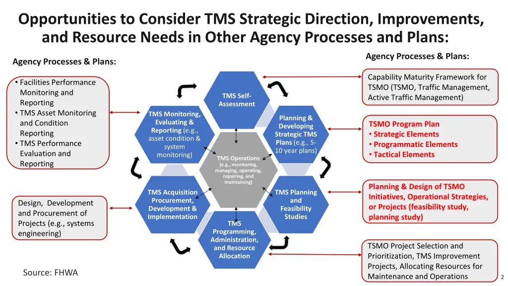 opportunities to consider tms strategic direction