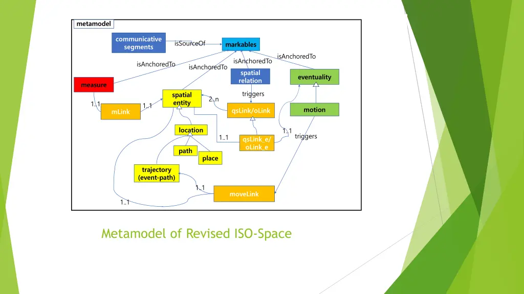 metamodel