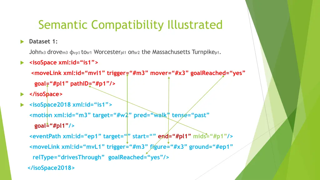 semantic compatibility illustrated