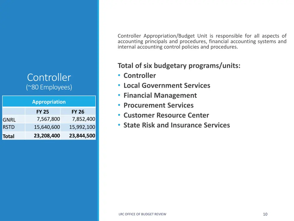 controller appropriation budget unit