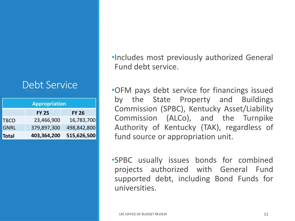 includes most previously authorized general fund