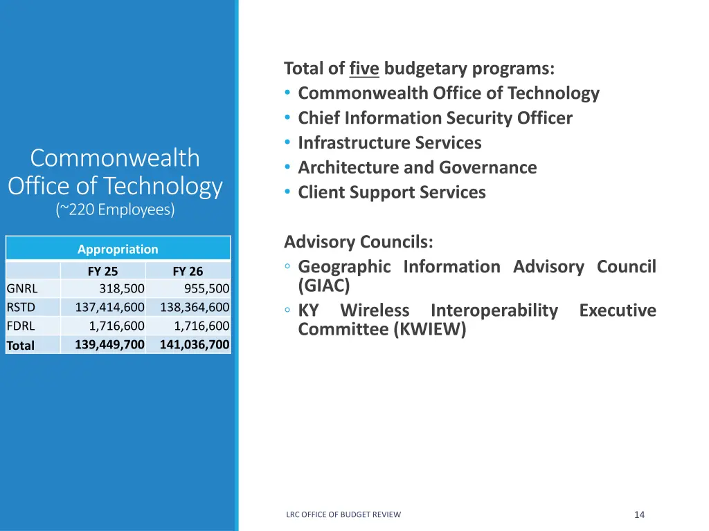 total of five budgetary programs commonwealth