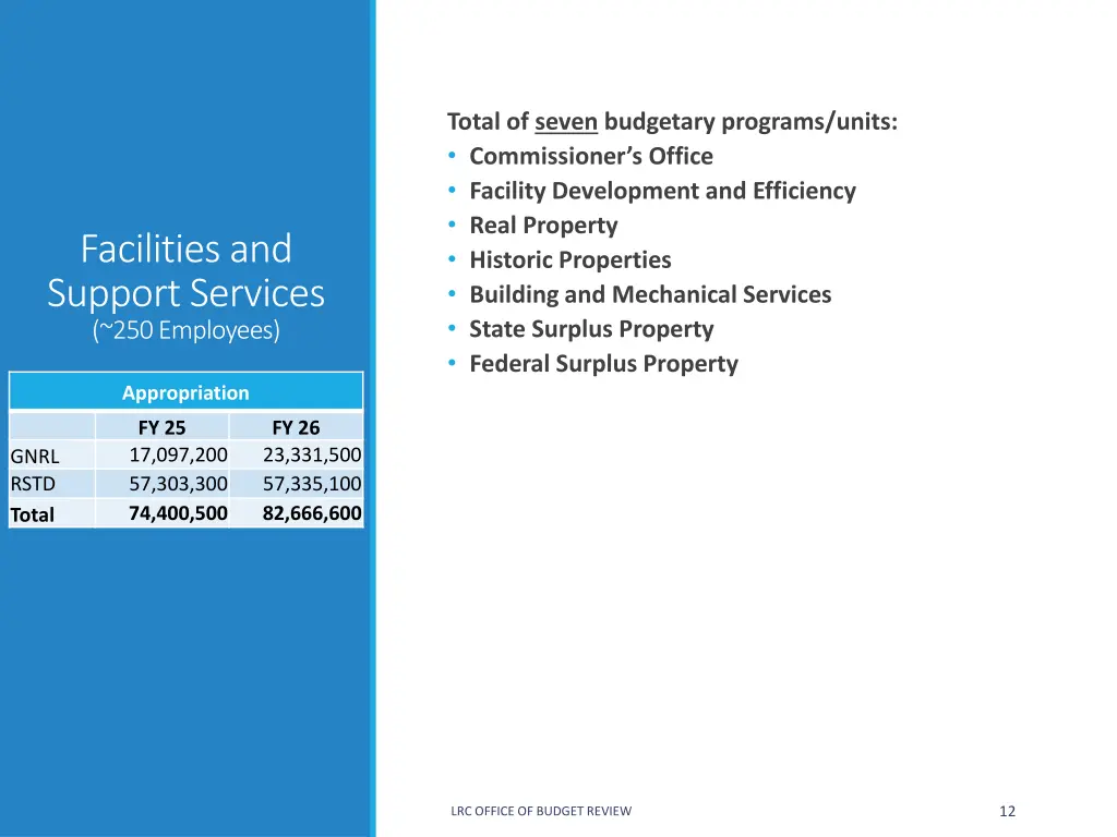 total of seven budgetary programs units