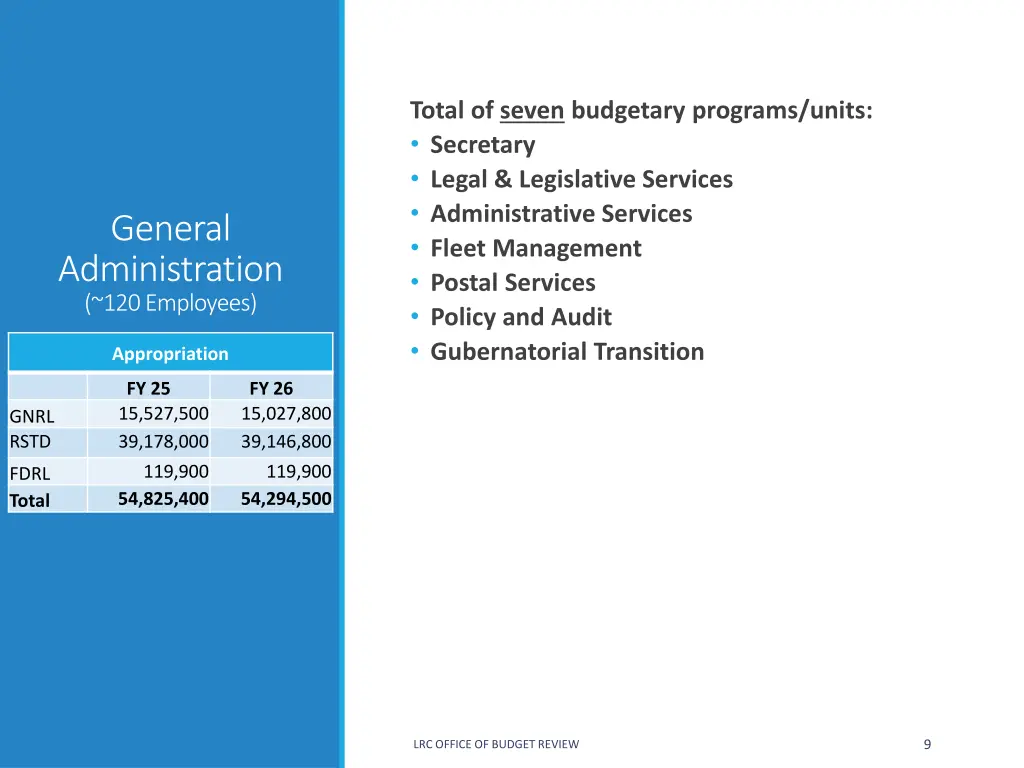 total of seven budgetary programs units secretary