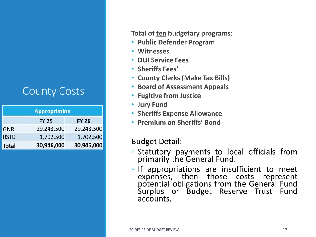 total of ten budgetary programs public defender