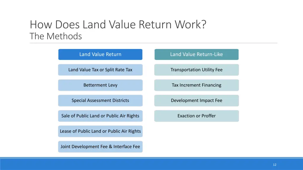 how does land value return work the methods