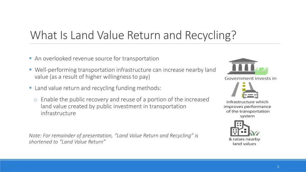 what is land value return and recycling