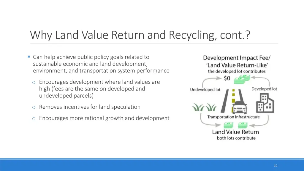 why land value return and recycling cont 1