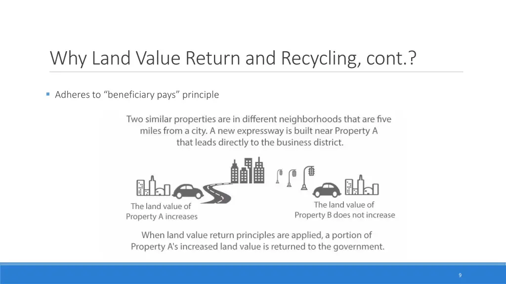 why land value return and recycling cont