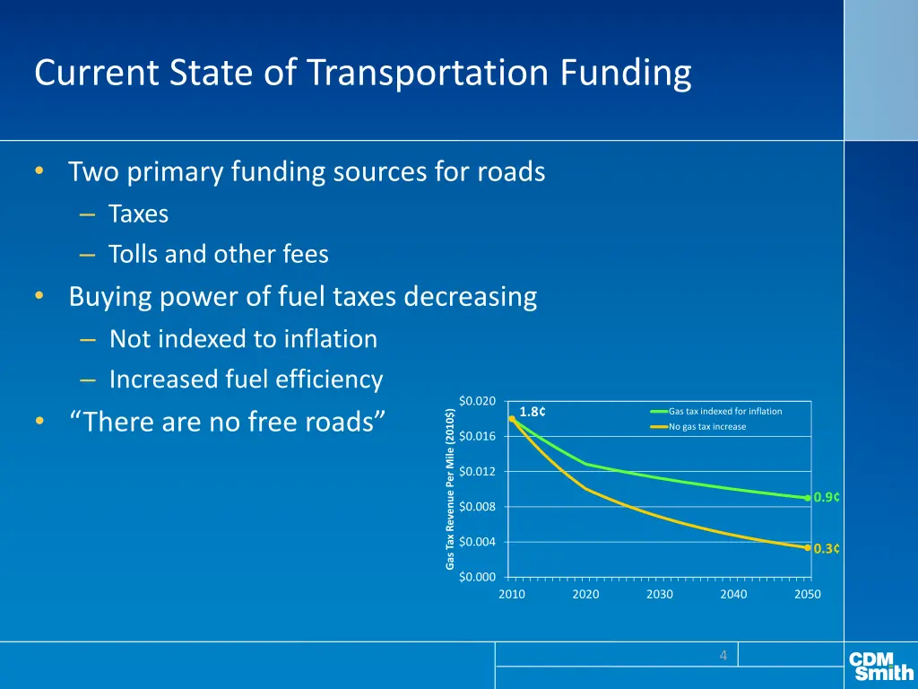 current state of transportation funding