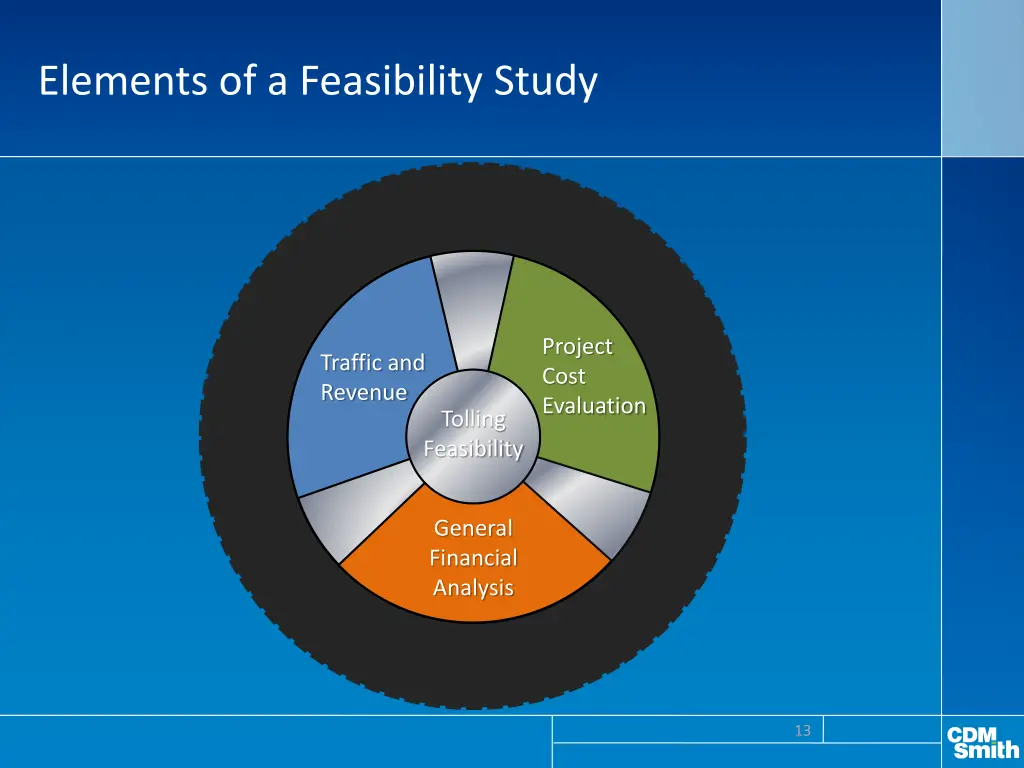 elements of a feasibility study